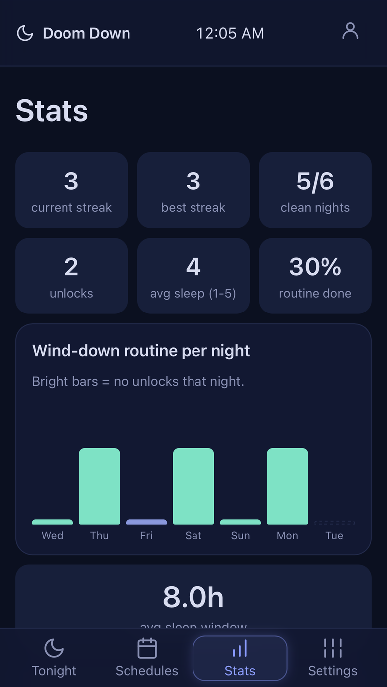 Stats screen showing clean night streaks and charts